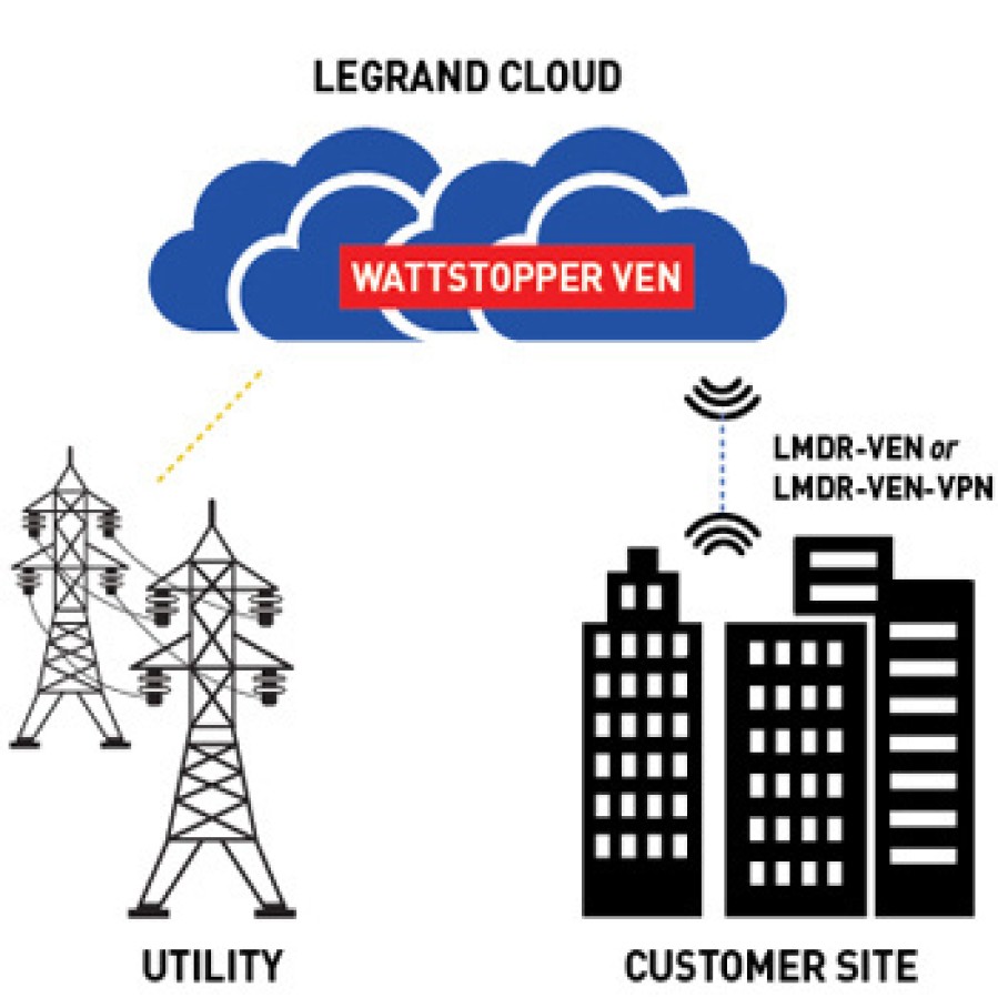 Beleuchtungssteuerungen Und -Systeme Legrand Digitales Lichtmanagement | Openadr Ven-Zu-Vpn-Verbindung, Vom Kunden Bereitgestellte Verbindung