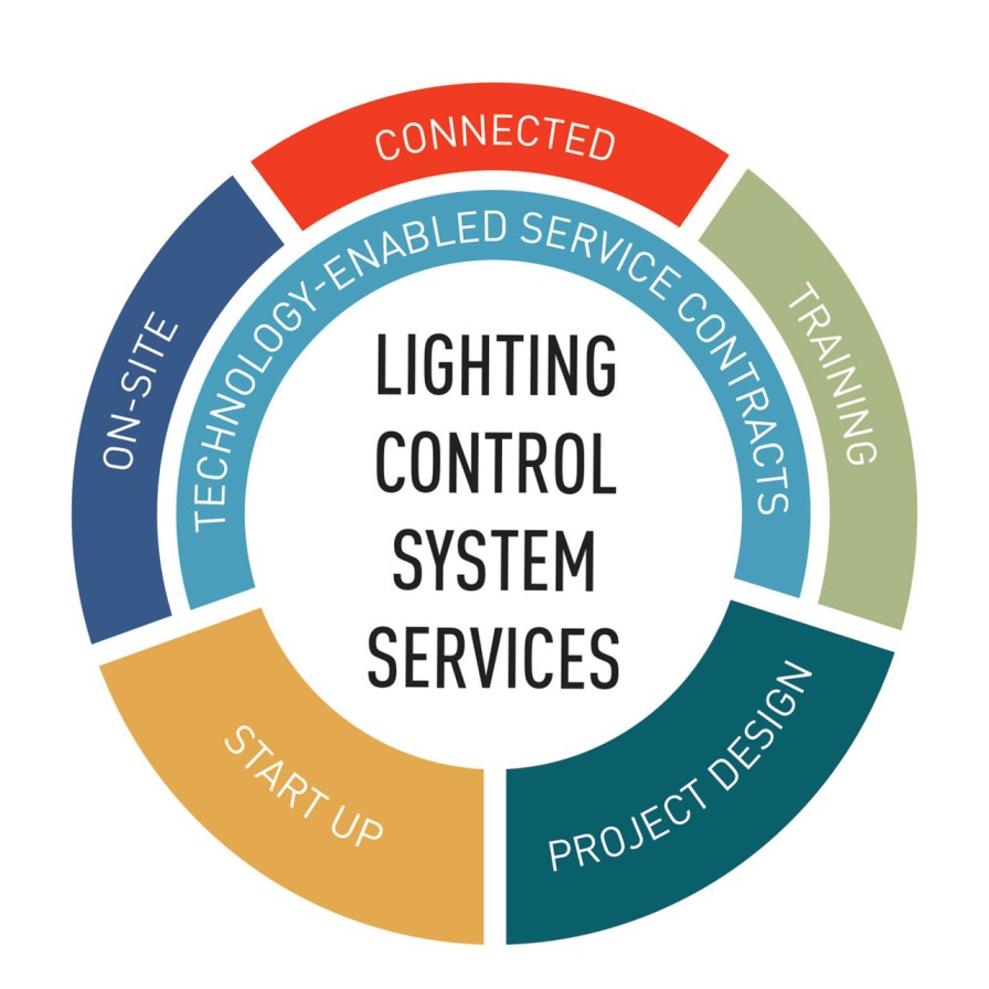 Beleuchtungssteuerungen Und -Systeme Legrand Digitales Lichtmanagement | Lmja-8Xxx Rs-485-Zusatzmodul, Dual-Port